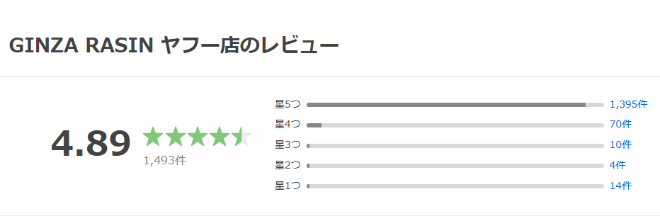 GINZA RASIN ヤフー店の評判